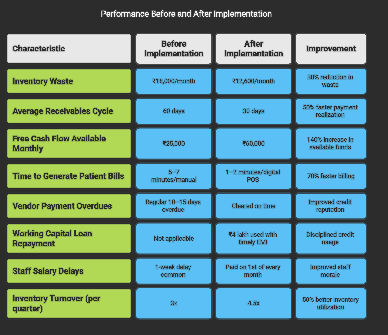 Results Achieved: Cash Flow Improvement, Faster Billing, Better Inventory Turnover